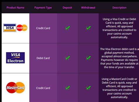 How to withdraw from JackpotCity casino .